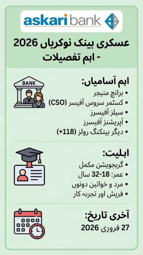 Askari Bank Jobs 2026 – Key Details
