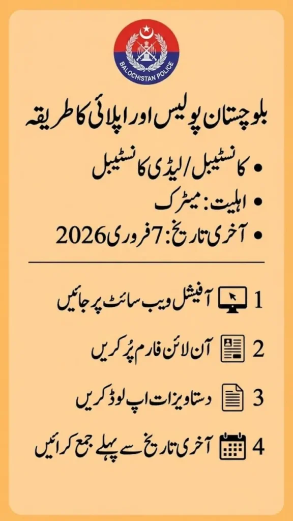 Balochistan Police Jobs 2026 – Constable & Lady Constable