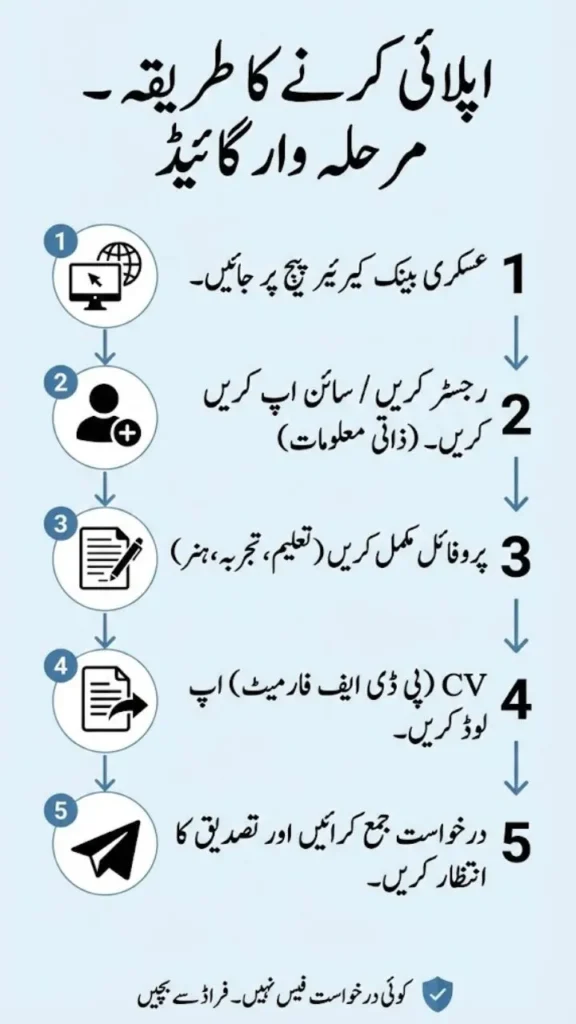 How to Apply for Askari Bank Jobs – Step-by-Step