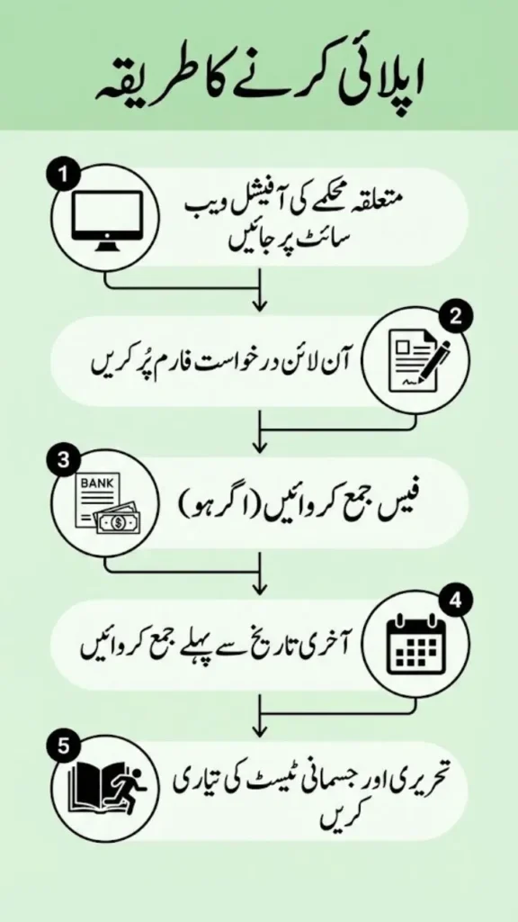 How to Apply for These Jobs