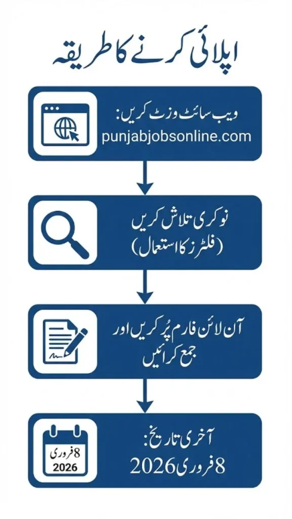 How to Apply for These Jobs