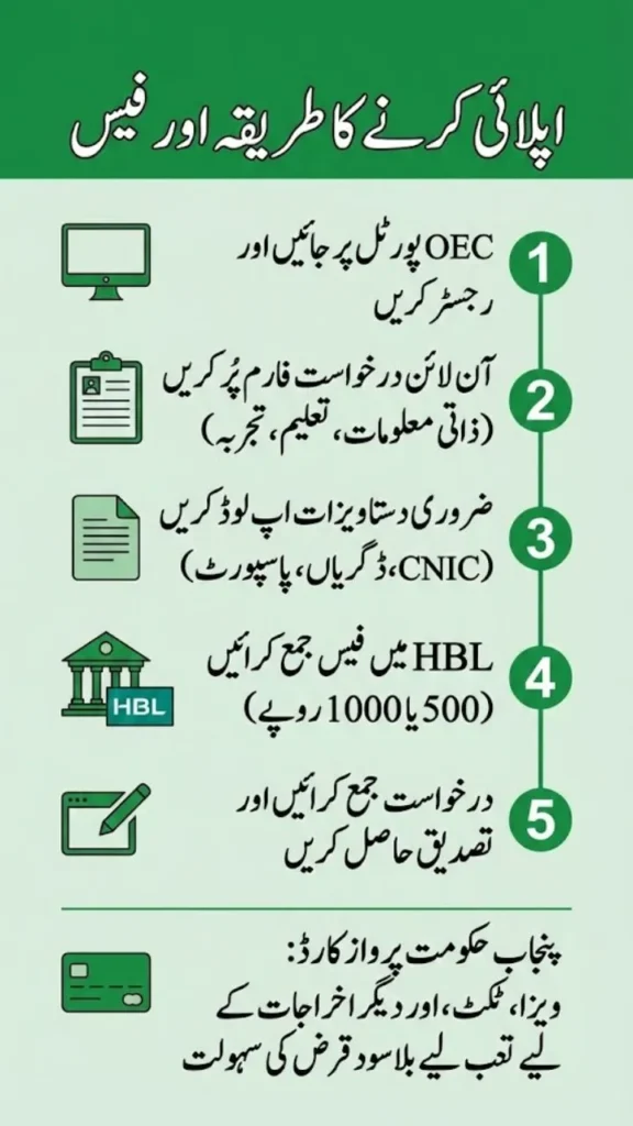 How to Apply – Step-by-Step