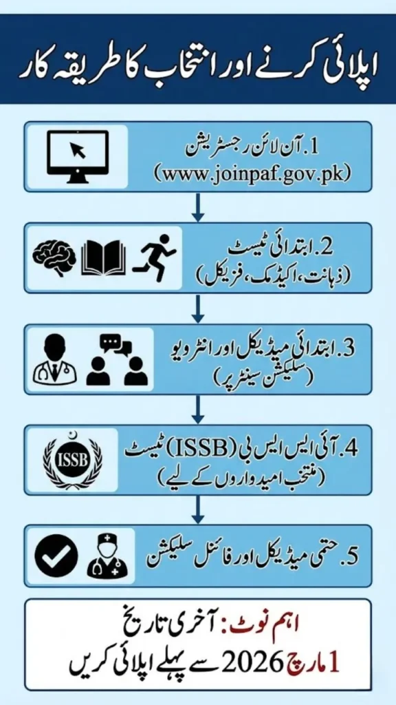 How to Apply – Step-by-Step