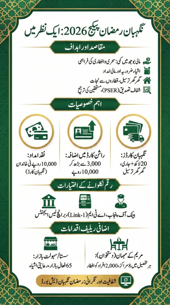 Ramzan Package 2026 Overview